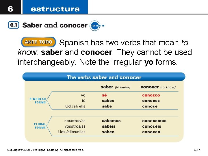 Spanish has two verbs that mean to know: saber and conocer. They cannot be