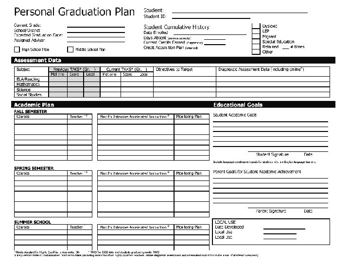 Personal Graduation Plans (PGP) Personal Graduation Plans (PGP)