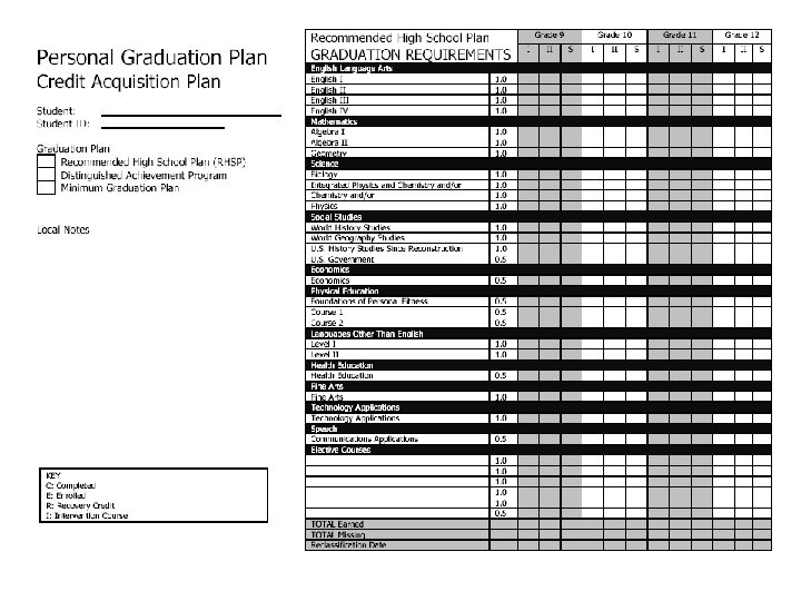 Personal Graduation Plans (PGP) Personal Graduation Plans (PGP)