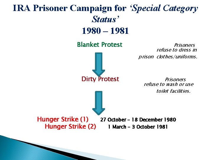 IRA Prisoner Campaign for ‘Special Category Status’ 1980 – 1981 Blanket Protest Prisoners refuse