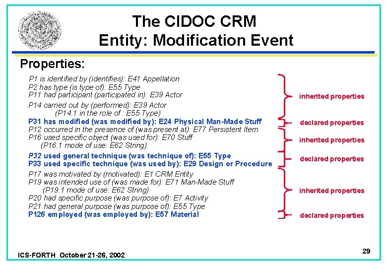 The CIDOC CRM Entity: Modification Event Properties: P 1 is identified by (identifies): E