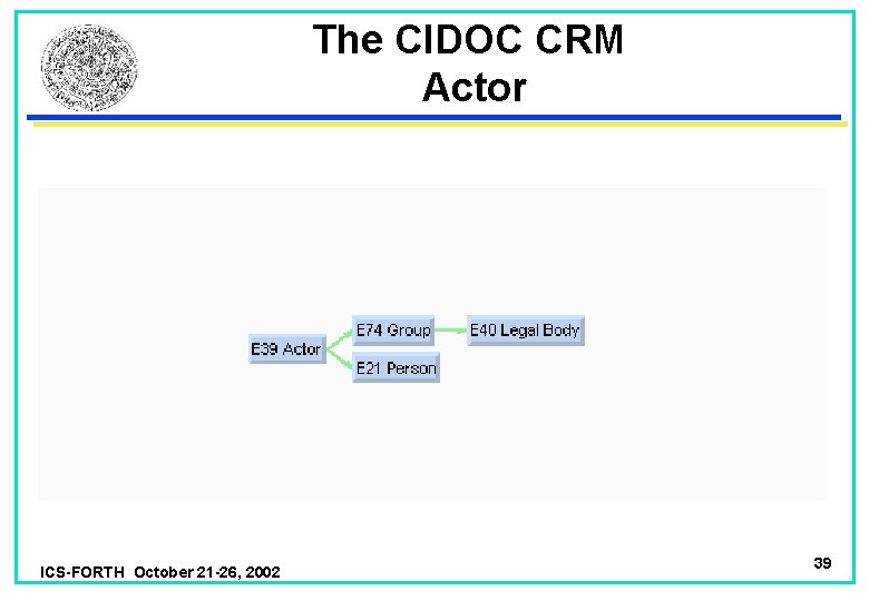 The CIDOC CRM Actor ICS-FORTH October 21 -26, 2002 39 