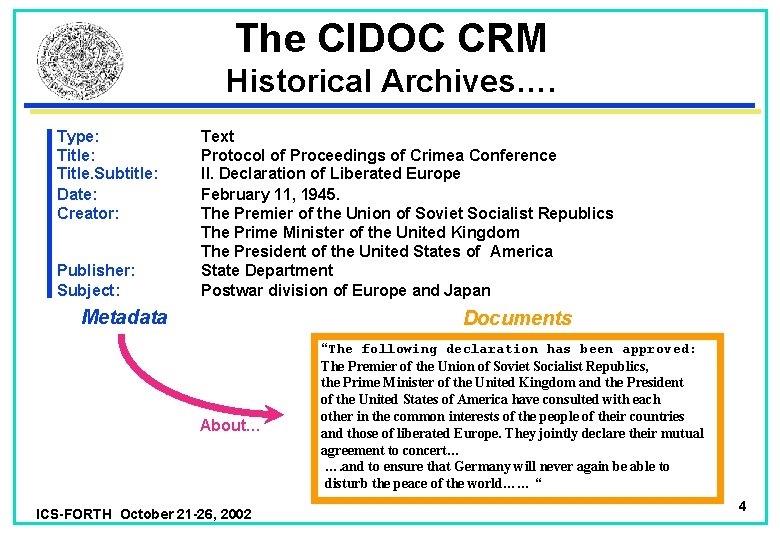 The CIDOC CRM Historical Archives…. Type: Title: Title. Subtitle: Date: Creator: Publisher: Subject: Text