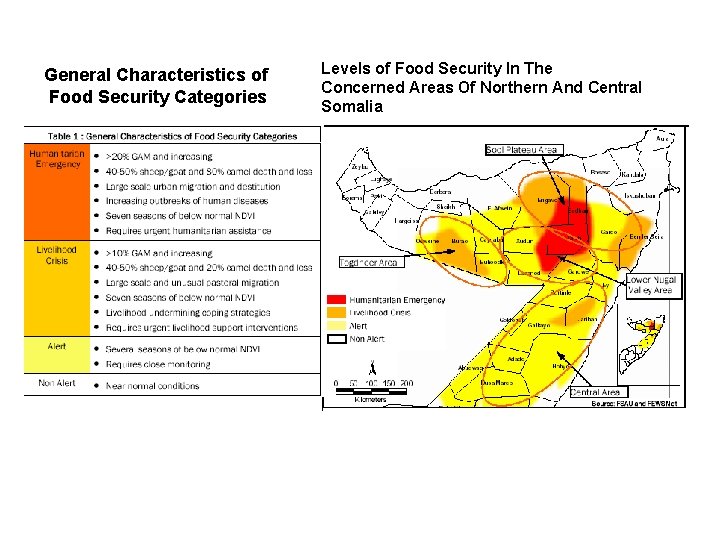 General Characteristics of Food Security Categories Levels of Food Security In The Concerned Areas