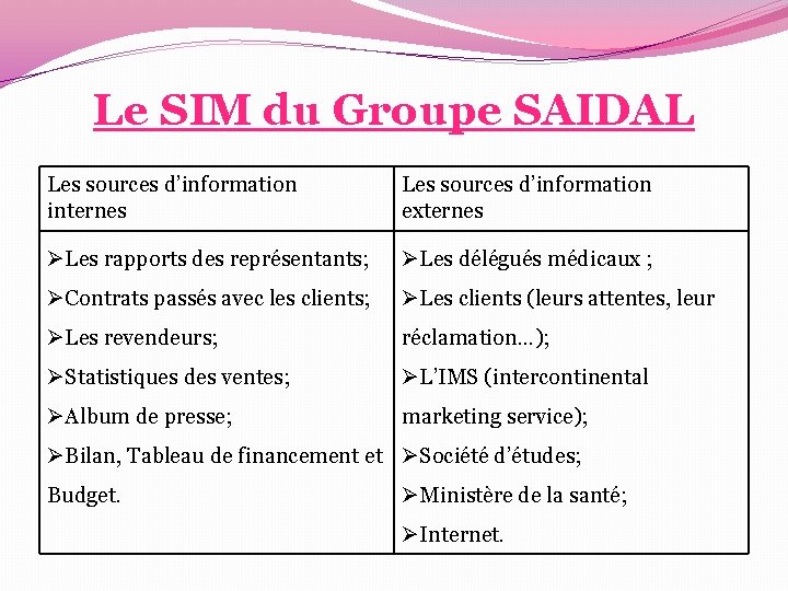 Le SIM du Groupe SAIDAL Les sources d’information internes Les sources d’information externes ØLes Le SIM du Groupe SAIDAL Les sources d’information internes Les sources d’information externes ØLes