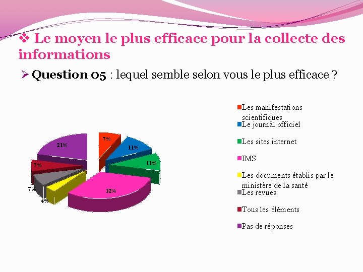 v Le moyen le plus efficace pour la collecte des informations Ø Question 05 v Le moyen le plus efficace pour la collecte des informations Ø Question 05
