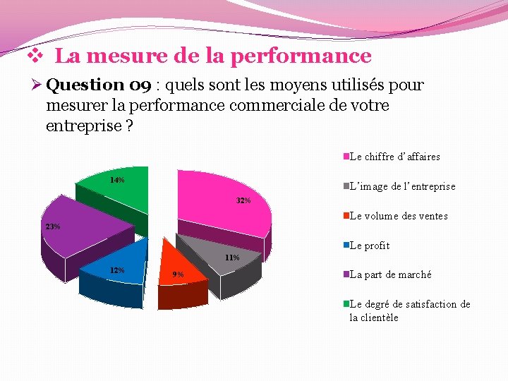 v La mesure de la performance Ø Question 09 : quels sont les moyens v La mesure de la performance Ø Question 09 : quels sont les moyens