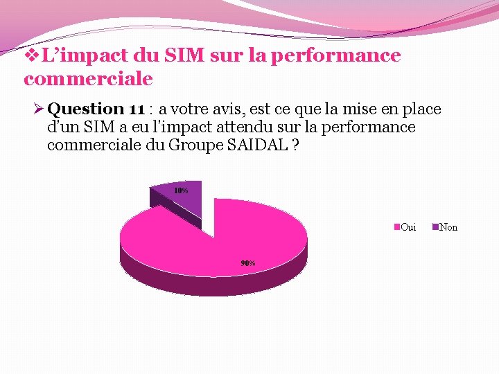 v. L’impact du SIM sur la performance commerciale Ø Question 11 : a votre v. L’impact du SIM sur la performance commerciale Ø Question 11 : a votre
