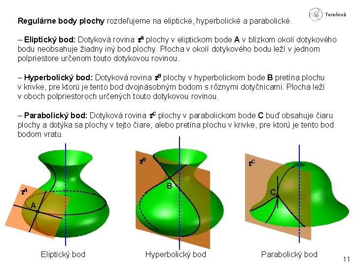 Regulárne body plochy rozdeľujeme na eliptické, hyperbolické a parabolické. Tereňová – Eliptický bod: Dotyková