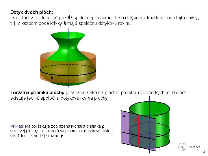 Dotyk dvoch plôch: Dve plochy sa dotýkajú pozdĺž spoločnej krivky k, ak sa dotýkajú