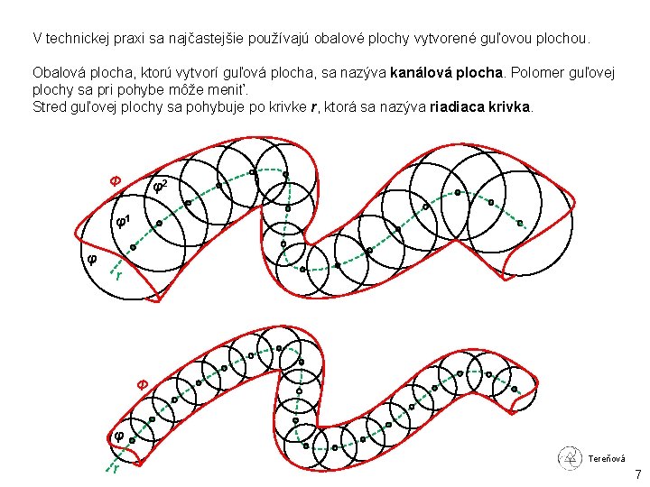 V technickej praxi sa najčastejšie používajú obalové plochy vytvorené guľovou plochou. Obalová plocha, ktorú