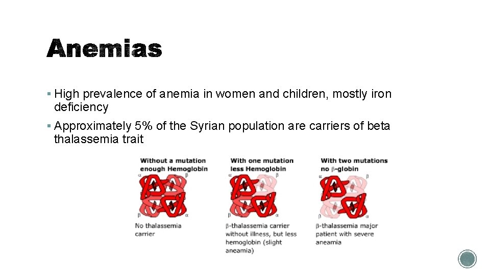 § High prevalence of anemia in women and children, mostly iron deficiency § Approximately