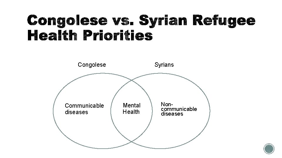 Syrians Congolese Communicable diseases Mental Health Noncommunicable diseases 