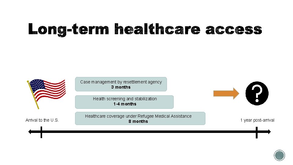 Case management by resettlement agency 3 months Health screening and stabilization 1 -4 months