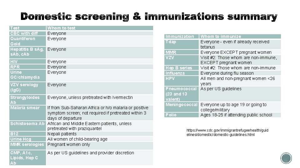 Test CBC with diff Quantiferon Gold Hepatitis B s. Ag, s. Ab, c. Ab