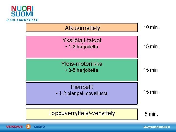 Alkuverryttely 10 min. Yksilölaji-taidot • 1 -3 harjoitetta 15 min. Yleis-motoriikka • 3 -5