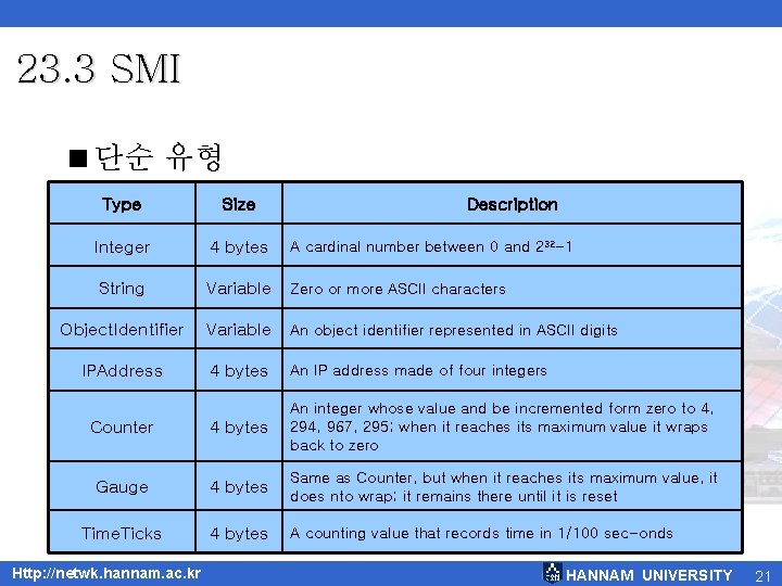 23. 3 SMI <단순 유형 Type Size Integer 4 bytes A cardinal number between