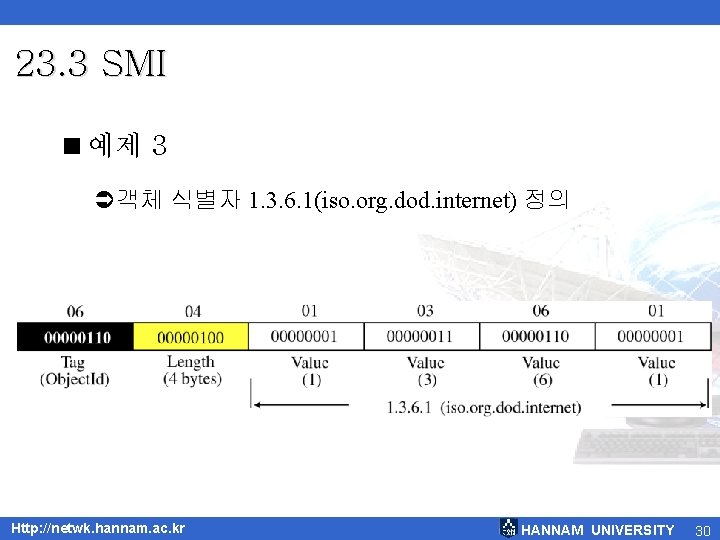 23. 3 SMI <예제 3 Ü객체 식별자 1. 3. 6. 1(iso. org. dod. internet)