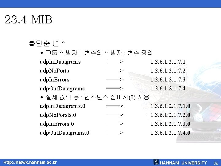 23. 4 MIB Ü단순 변수 w 그룹 식별자 + 변수의 식별자 : 변수 정의