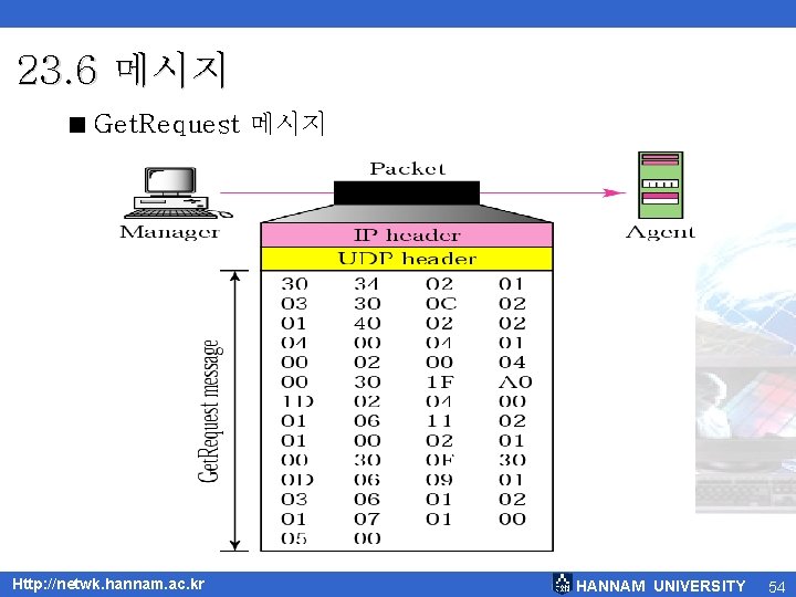 23. 6 메시지 < Get. Request 메시지 Http: //netwk. hannam. ac. kr HANNAM UNIVERSITY