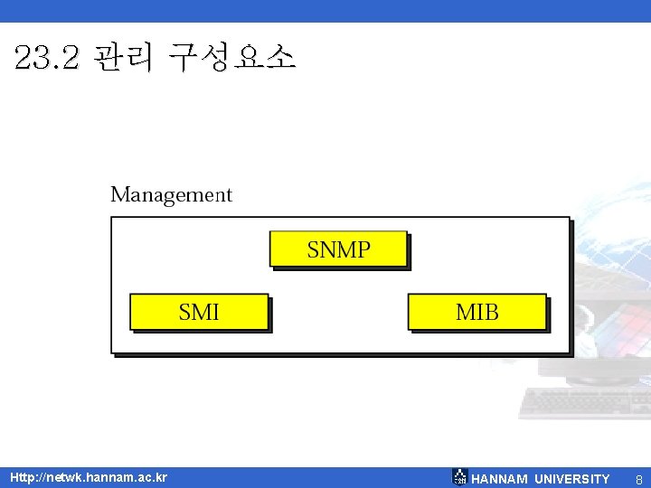 23. 2 관리 구성요소 Http: //netwk. hannam. ac. kr HANNAM UNIVERSITY 8 