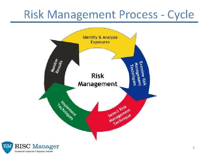 Risk Management Process - Cycle 8 