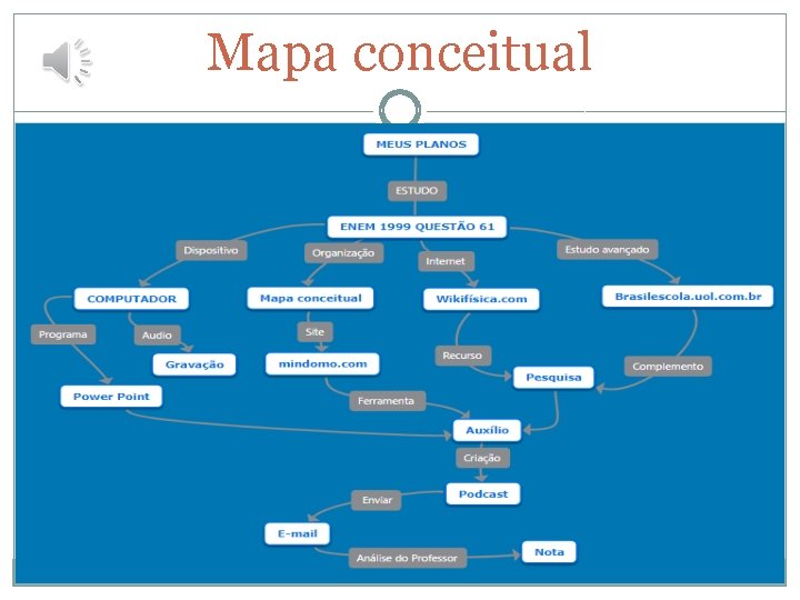 Mapa conceitual Mapa conceitual
