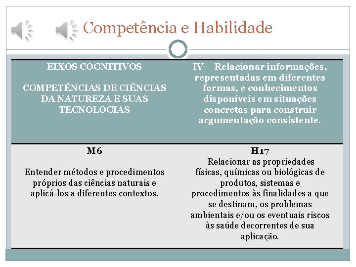 Competência e Habilidade EIXOS COGNITIVOS COMPETÊNCIAS DE CIÊNCIAS DA NATUREZA E SUAS TECNOLOGIAS M Competência e Habilidade EIXOS COGNITIVOS COMPETÊNCIAS DE CIÊNCIAS DA NATUREZA E SUAS TECNOLOGIAS M