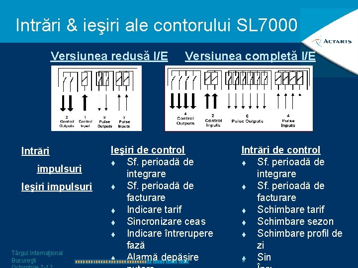 Intrări & ieşiri ale contorului SL 7000 Versiunea redusă I/E Intrări impulsuri Ieşiri impulsuri