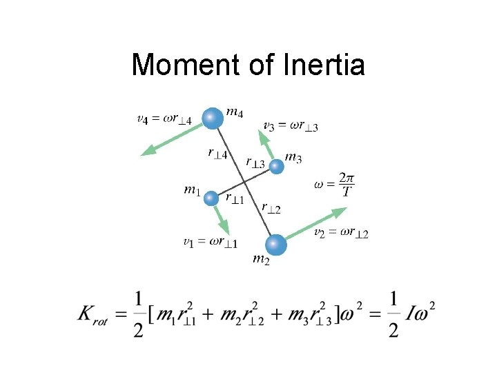 Moment of Inertia 