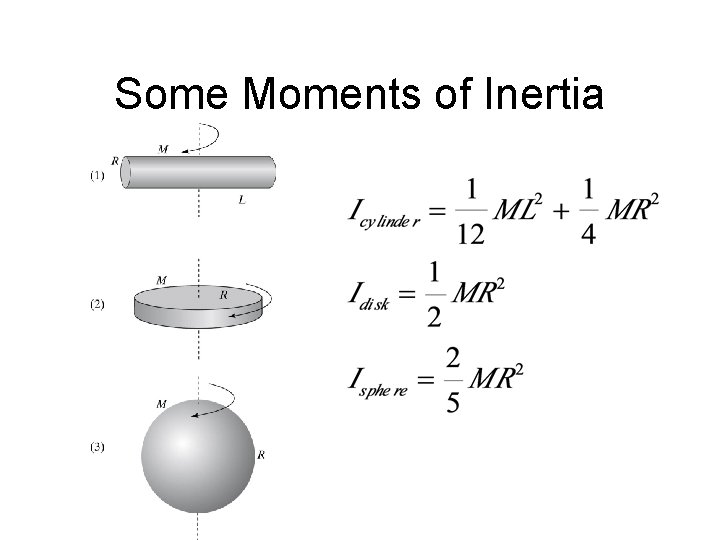 Some Moments of Inertia 