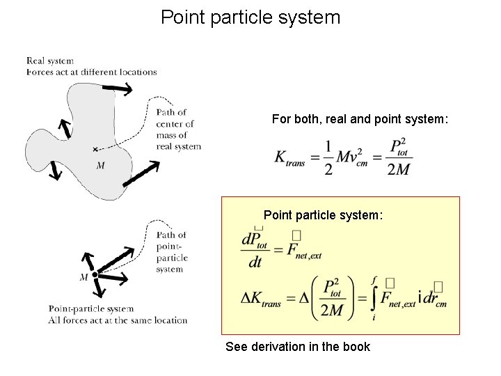 Point particle system For both, real and point system: Point particle system: See derivation