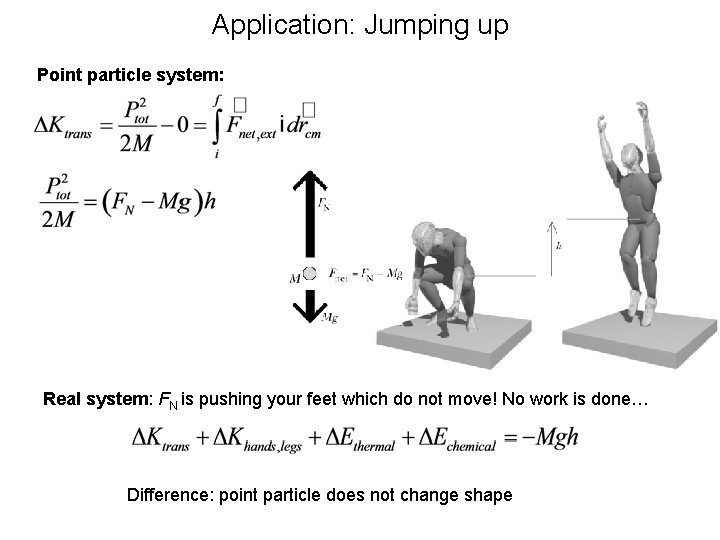 Application: Jumping up Point particle system: Real system: FN is pushing your feet which