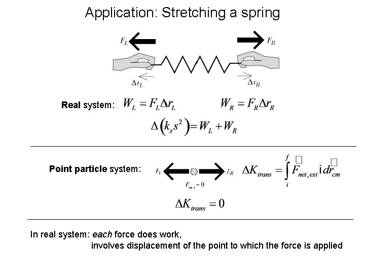 Application: Stretching a spring Real system: Point particle system: In real system: each force