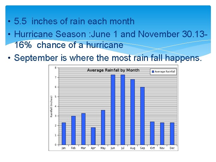  • 5. 5 inches of rain each month • Hurricane Season : June