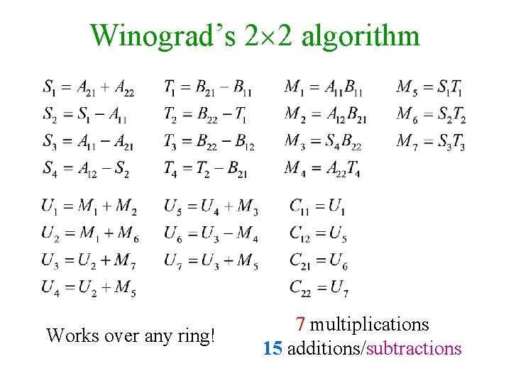 Winograd’s 2 2 algorithm Works over any ring! 7 multiplications 15 additions/subtractions 