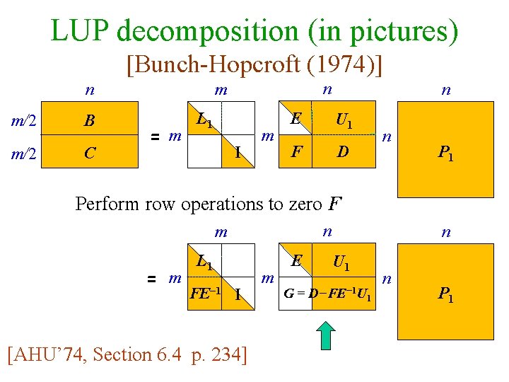 LUP decomposition (in pictures) [Bunch-Hopcroft (1974)] n m/2 B m/2 C n m =m