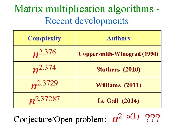 Matrix multiplication algorithms - Recent developments Complexity Authors 2. 376 n Coppersmith-Winograd (1990) 2.