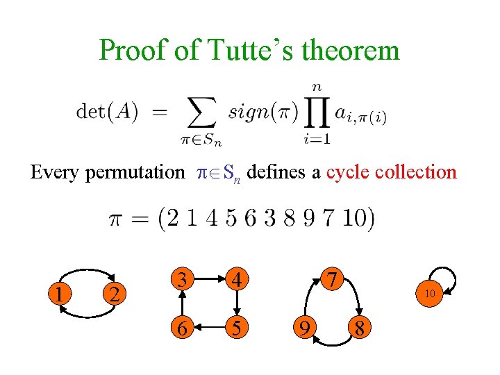 Proof of Tutte’s theorem Every permutation Sn defines a cycle collection 1 2 3