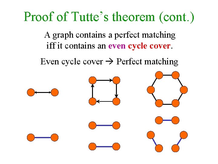 Proof of Tutte’s theorem (cont. ) A graph contains a perfect matching iff it