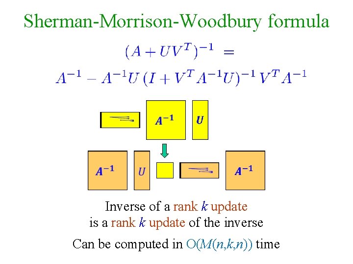 Sherman-Morrison-Woodbury formula Inverse of a rank k update is a rank k update of