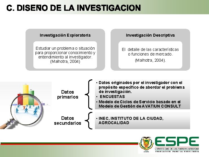 Investigación Exploratoria Investigación Descriptiva Estudiar un problema o situación para proporcionar conocimiento y entendimiento