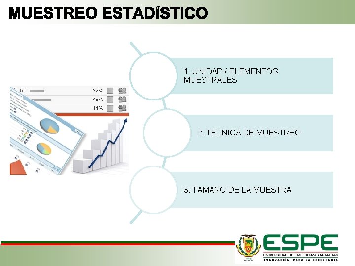 1. UNIDAD / ELEMENTOS MUESTRALES 2. TÉCNICA DE MUESTREO 3. TAMAÑO DE LA MUESTRA