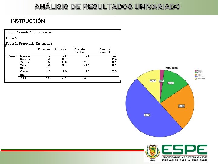 ANÁLISIS DE RESULTADOS UNIVARIADO INSTRUCCIÓN 