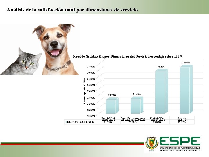 Análisis de la satisfacción total por dimensiones de servicio Nivel de Satisfacción por Dimensiones