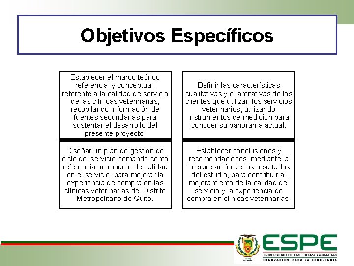 Objetivos Específicos Establecer el marco teórico referencial y conceptual, referente a la calidad de