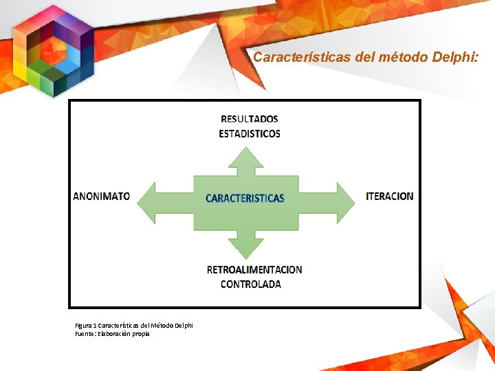 Características del método Delphi: Figura 1 Características del Método Delphi Fuente: Elaboraciòn propia 