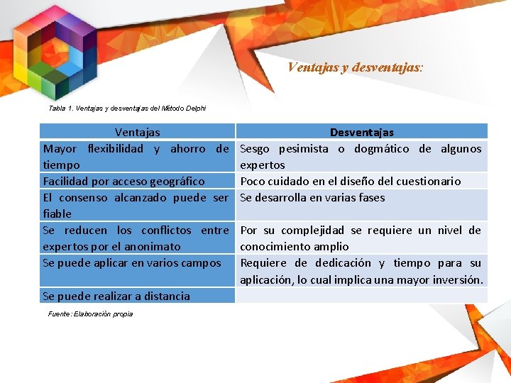 Ventajas y desventajas: Tabla 1. Ventajas y desventajas del Método Delphi Ventajas Mayor flexibilidad