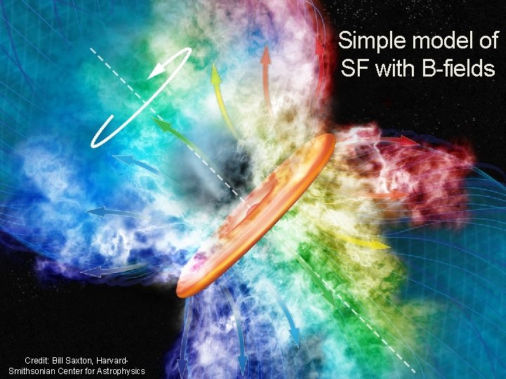 Simple model of SF with B-fields Credit: Bill Saxton, Harvard. Smithsonian Center for Astrophysics