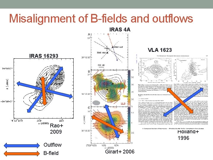 Misalignment of B-fields and outflows IRAS 4 A VLA 1623 IRAS 16293 Rao+ 2009